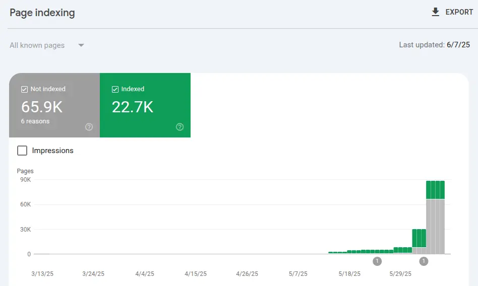 Malware Removal & Security Hardening
